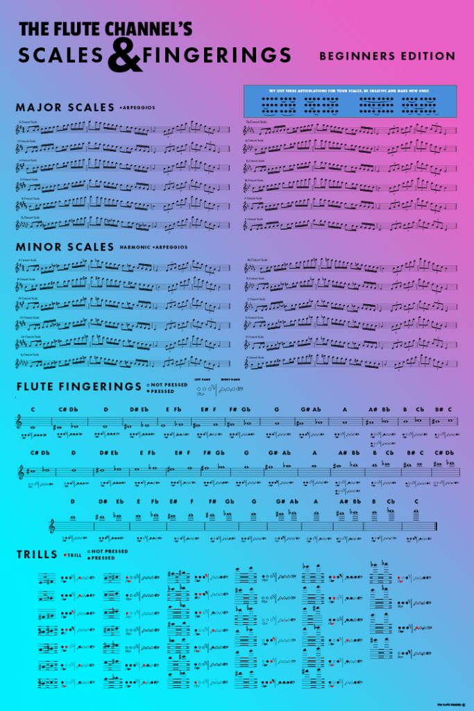 Flute Fingering Chart for Beginners The Flute Channel